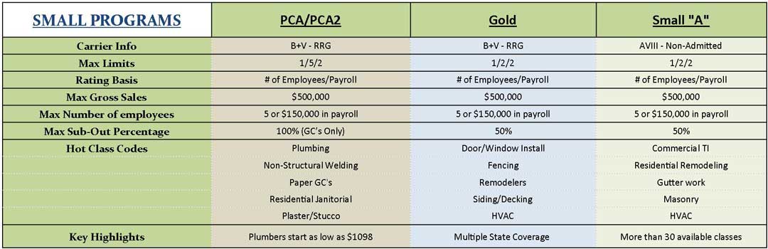 compare-preferred-contractors-infographic