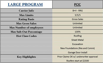 PCIC Program Infographic