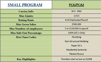 PCA2 Program infographic