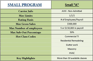 Small A-Rated Program Infographic